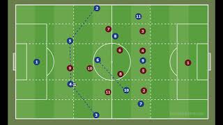 Building With a Double Pivot vs 2 STs  Part 3  Salida Lavolpiana Series [upl. by Emmalynne471]