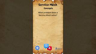 3 Service Mesh Explained kubernetes Interview [upl. by Aroc]