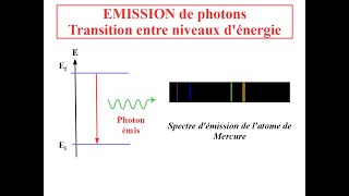 EMISSION de PHOTON  déterminer une transition entre NIVEAUX dENERGIE [upl. by Iggem]