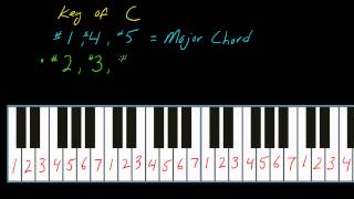 How to play keyboards part 3 using the number system [upl. by Ahsenyt]