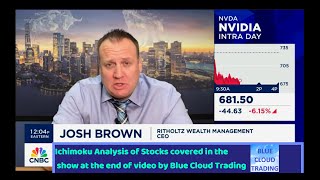 JOSH BROWN Highlights from HALFTIME on CNBC [upl. by Portland]