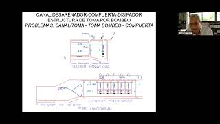 Obras de derivación Ing Mario Mengual Octubre 2020 [upl. by Noiraa]