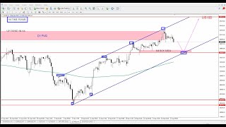 NASDAQ 100 technical analysis  NAS100 Analysis for 30 september 2024  by power of level [upl. by Litha999]