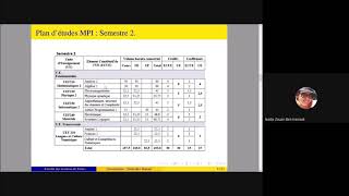 Cycle Prépa Intégré de la Faculté des Sciences de Tunis MathPhysiqueInformatique MPI [upl. by Ahseuqal768]