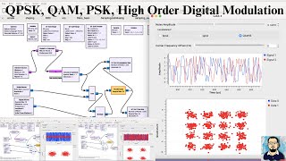 GnuRadio Tutorial  Digital Modulation BPSK QPSK amp 16 QAM  Adaptive Modulation and Coding for 5G [upl. by Berkie]