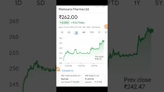 Marksans pharma share latest news  marksans pharma share news  marksans pharma share news today [upl. by Obe589]