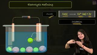 Refining of Metals  Metals and NonMetals  Chapter 3  Science  CBSE  BYJUS [upl. by Nodnalb788]