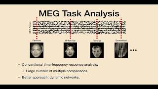 OHBM 2024  Symposium  Chetan Gohil  Inferring Dynamic Mixtures of LargeScale Functional Brain… [upl. by Kimble]