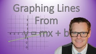 Graphing Lines from Slope and yintercept y  mx  b [upl. by Ayerim]