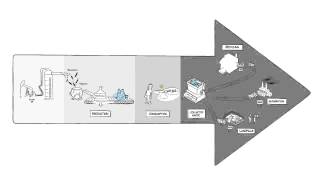 CARBIOS  Innovative solutions for reinventing the lifecycle of plastic [upl. by Ssor]