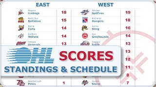 OHL Standings Scores Schedule  Oct 17 2024 [upl. by Libb459]