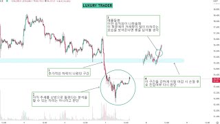 21전19승2패15분봉 지금 상황에 좋아보이는 롱 포지션 진입조건 설명참고 [upl. by Thomasina]