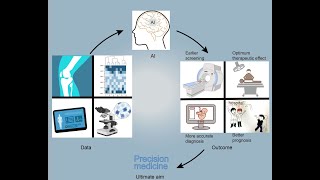 Personalized Medicine Redefining Cancer Treatment Data Science Machine Learning Project [upl. by Arakawa]