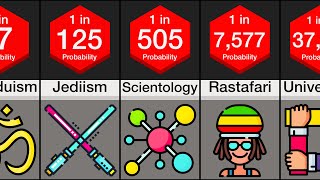 Probability Comparison Religion [upl. by Sigmund342]