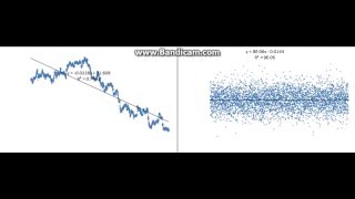 Hurst time series with memory compared with Gaussian series [upl. by Giesser99]