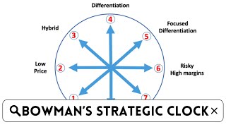 Your Business Will DESTROY it’s Competition With Bowman’s Strategic Clock [upl. by Maurilla401]