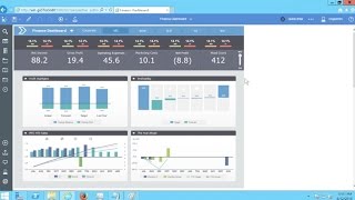 Cognos Analytics v11  a day in the life of finance [upl. by Yeknarf757]