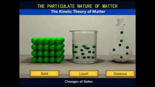 5 THE PARTICULATE NATURE OF MATTER [upl. by Anyrak]