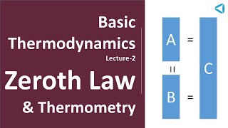 Basic ThermodynamicsLecture 2Zeroth Law amp Thermometry [upl. by Mariand]