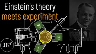 Millikan tests Einsteins Light Theory [upl. by Kape]