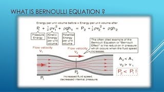 Bernoullis Theorem And Its Application [upl. by Kazue]