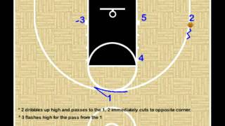 Youth Basketball Plays  Overload Zone Offense [upl. by Anoif]