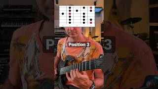 All CAGED Positions for Major Scales Guitar Lesson [upl. by Hoyt]