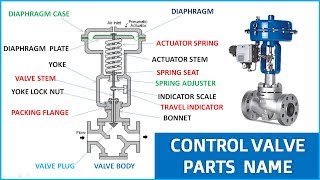 Control Valve Parts Name  Basic Knowledge of Control Valve Parts in Hindi [upl. by Jobi801]