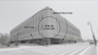 Newlab  Components of Change [upl. by Yelra]