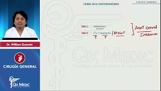 Fiebre postoperatoria Complicaciones quirúrgicas CIRUGÍA GENERAL ENAM 2023 [upl. by Annavoeg]