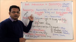 Introduction to Pharmacology  Definition amp Scope of Pharmacology  Pharmacology Scope and Career [upl. by Mcneely415]