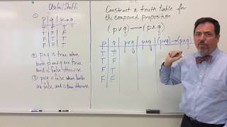 Truth Table with Two Propositions Example 1 [upl. by Fasto]