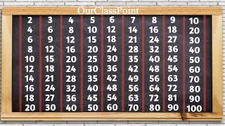 Table 2 to 102 to 10 Tables2 se 10 tak Phadeourclasspoint [upl. by Rucker]