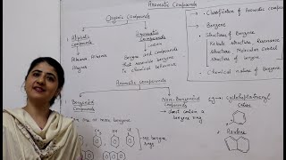 Structure of Benzene Kekule Resonance Molecular orbital theory [upl. by Clare553]