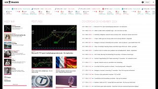 Beleggers Journaal  donderdag 28 november  chips sterk  opgegeven reden twijfelachtig [upl. by Haelem]