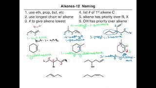 Alkenes 1214 Naming [upl. by Rusticus151]