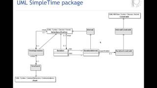 Timing and Duration Analysis [upl. by Oivlis]