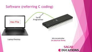 AVR Microcontrollers and Automation Introduction Part 1 Hindi [upl. by Seluj]