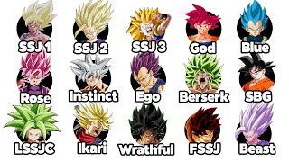 Every Super Saiyan Transformation Explained [upl. by Gyasi]