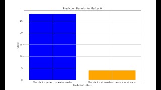 quotLab Demonstration Pilot Plants for Water Prediction and Detection Using TensorFlowquot [upl. by Dustin]