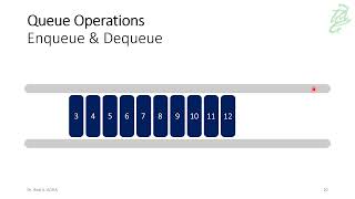 45  Queues Enqueue amp Dequeue Operations Concepts [upl. by Bekha]