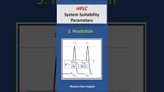 HPlC system suitability parameters pharma in quality control department [upl. by Teryn]