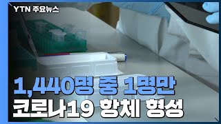 1440명 중 1명만 코로나19 항체 형성quot면역 거의 없어quot  YTN [upl. by Adnolrehs]