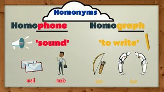 Homonyms Homophones amp Homographs  EasyTeaching [upl. by Thordia115]