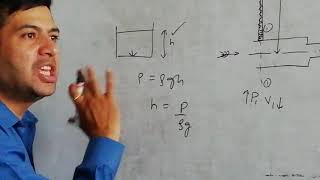 Bernoullis theorem [upl. by Harv]