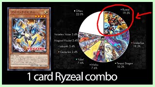 NEW meta challenger 1 card ryzeal FANTASTIC combo yugioh [upl. by Drofdeb]