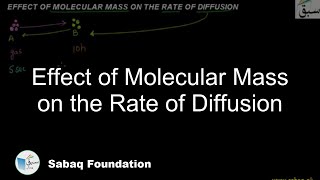 Effect of Molecular Mass on the Rate of Diffusion Chemistry Lecture  Sabaqpk [upl. by Defant]