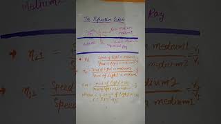 Refractive Index Class 10  What is Refractive Index StudyStudio science [upl. by Etnomed]