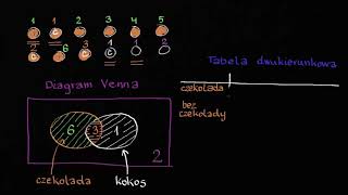 Tablice wielodzielcze i diagramy Venna [upl. by Mclain]