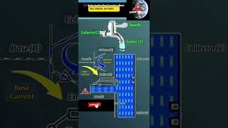 Transistor Pinout amp Diagrams [upl. by Ariday]